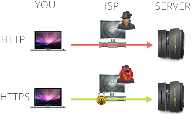 Explicación SSL